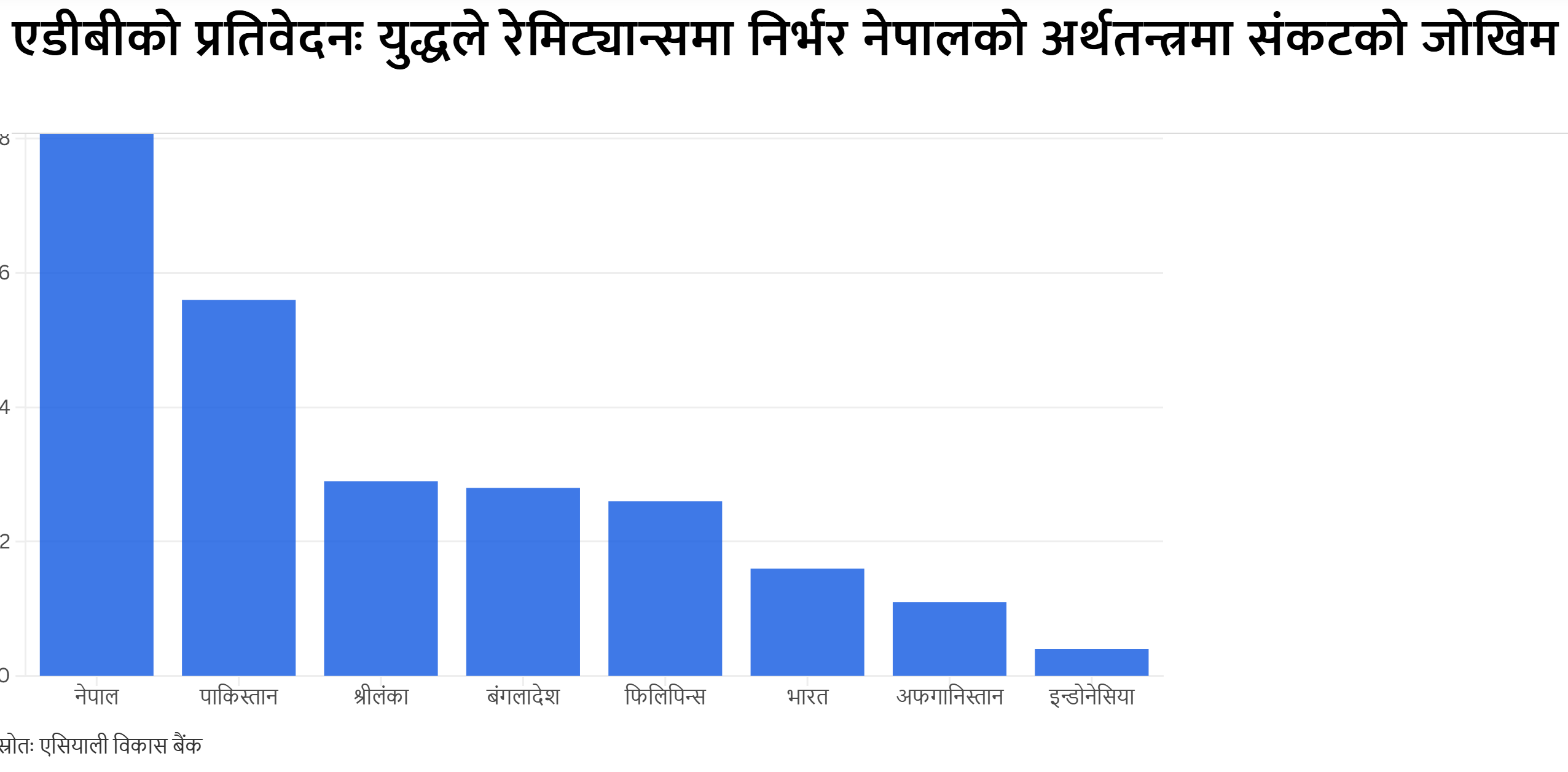 Iran War Global Impact : Iran war crisises in Nepalr's Remittance  and economy